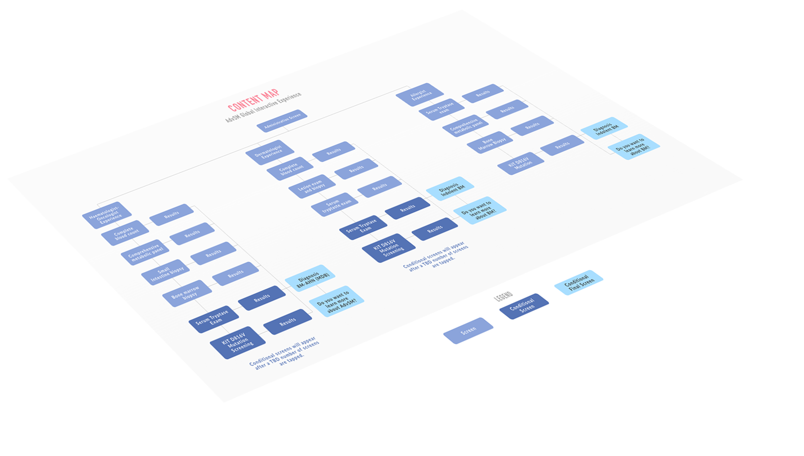 responsive priview