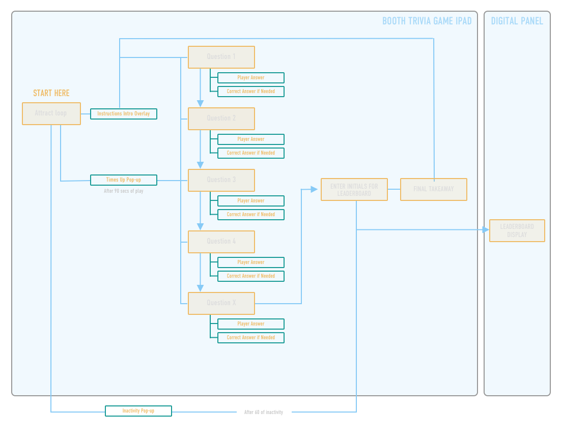 sitemap