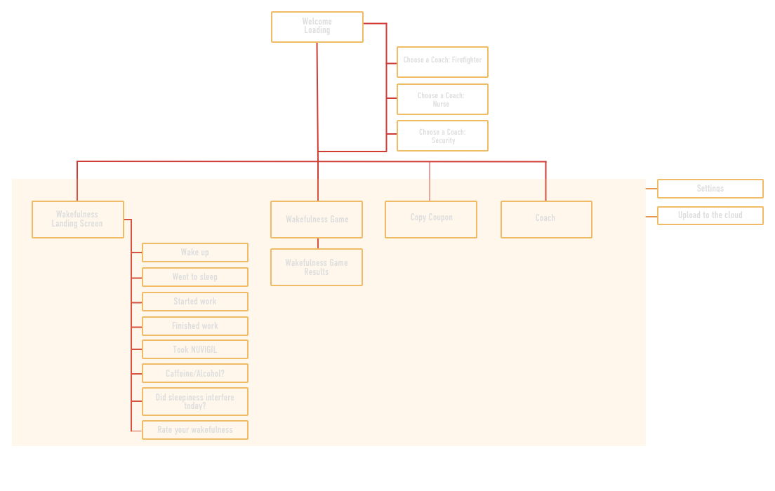 sitemap