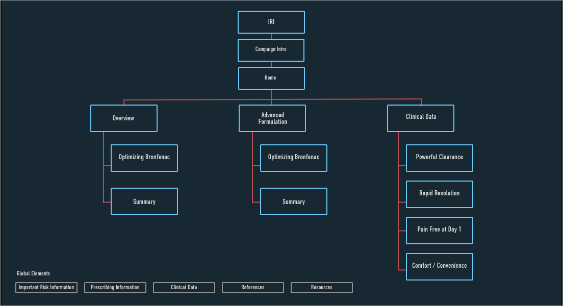 sitemap